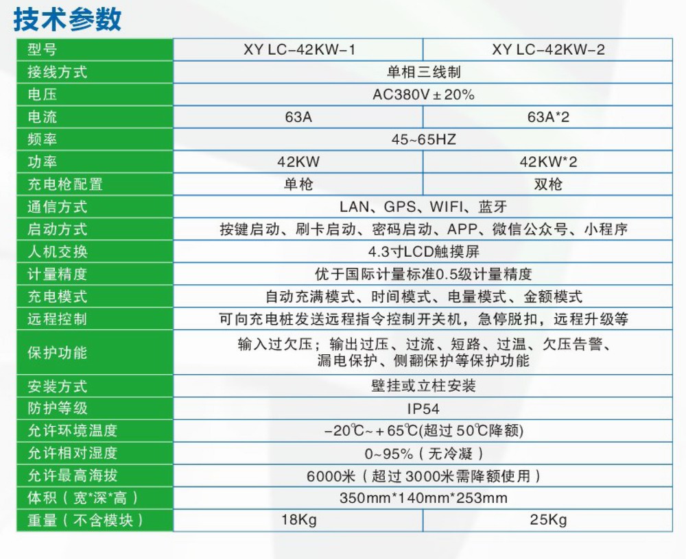 XY LC-42KW 系列電動(dòng)汽車(chē)交流充電機技術(shù)參數