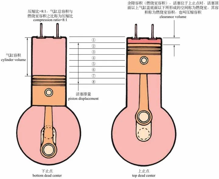 壓縮比