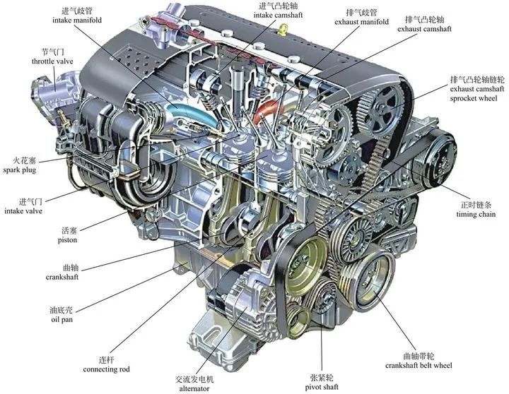 汽油發動(dòng)機剖視圖