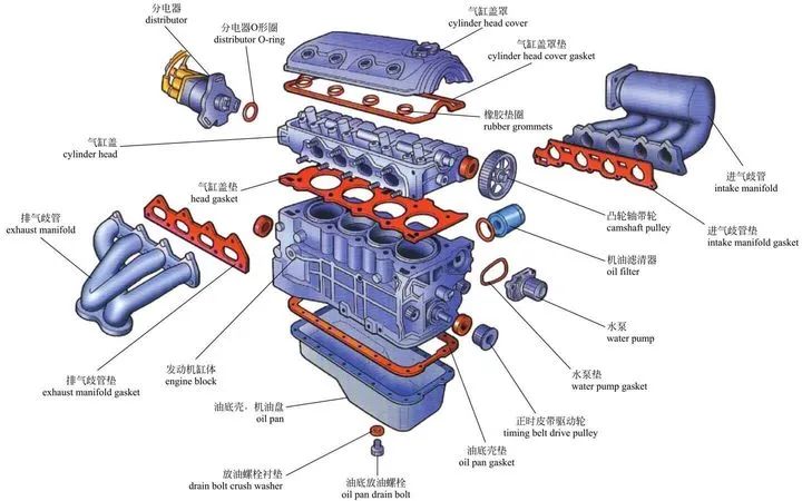 發動(dòng)機分解圖