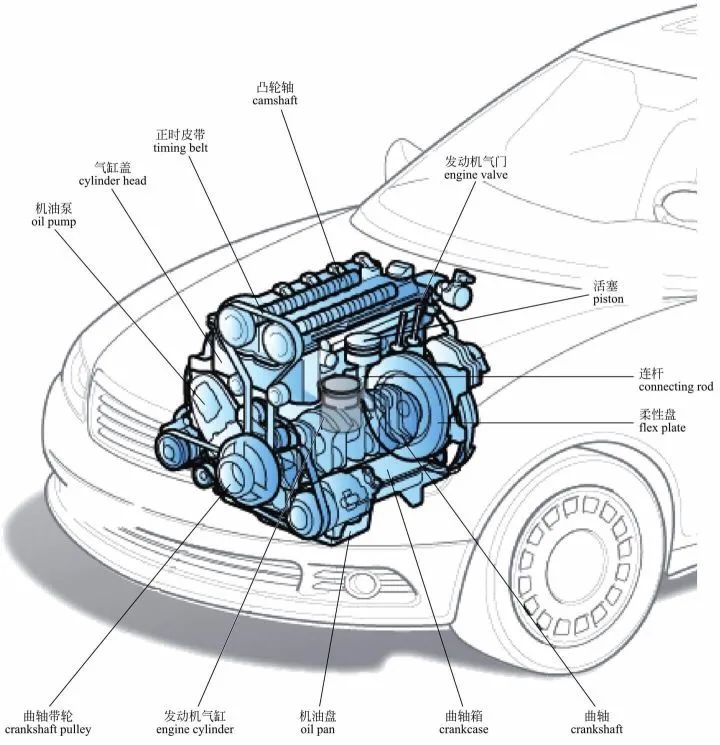 汽車(chē)發動(dòng)機