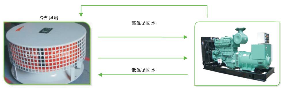 閉式循環冷(lěng)卻系統