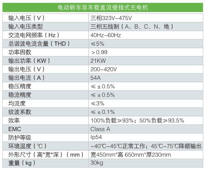 參數表