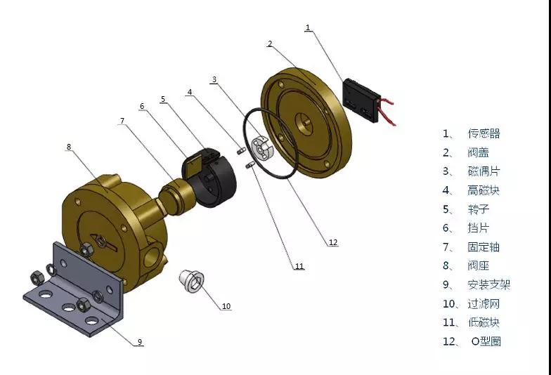 流量計主件結構圖