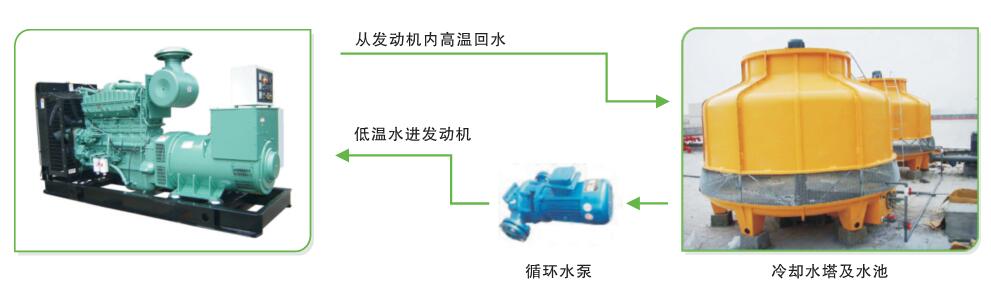 煤層氣發電系統産品介紹