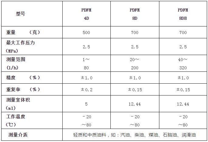 流量計主件産品參數