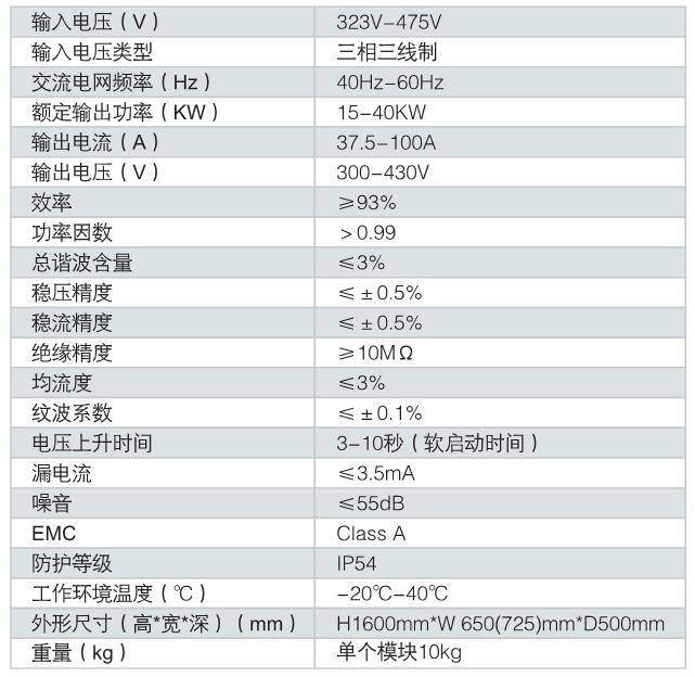 主要參數表