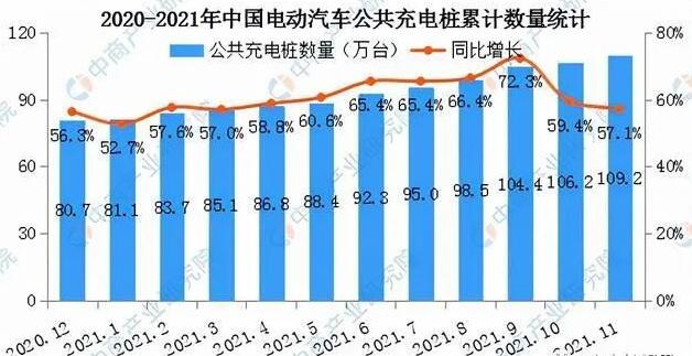 2020-2021中(zhōng)國電動(dòng)汽車(chē)公共充電樁統計圖