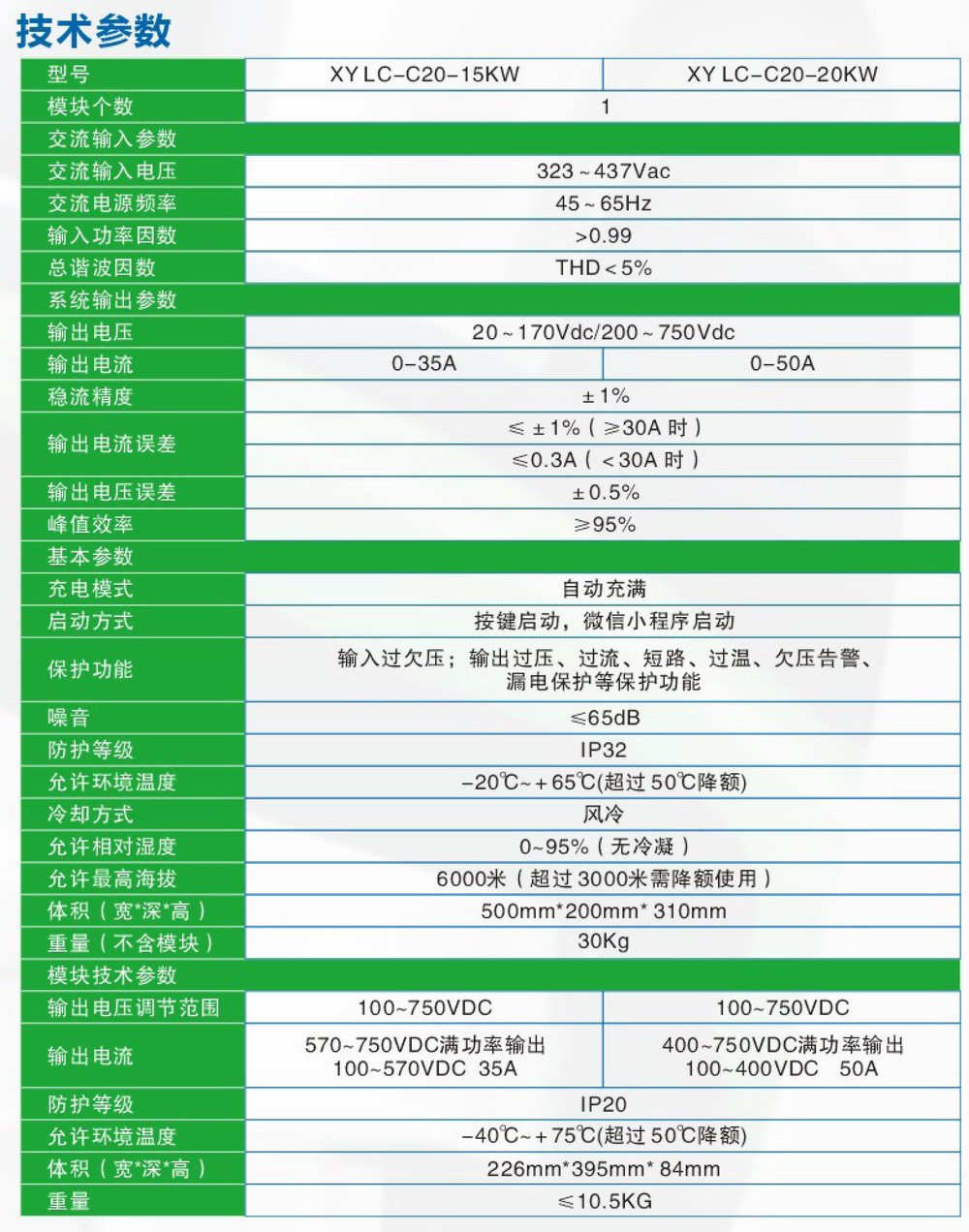 XYLC-C20系列直流充電機