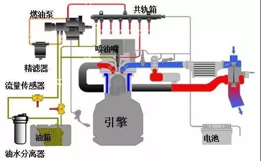 柴油動(dòng)力的差分測量法